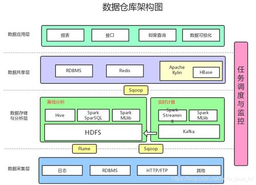 解析“doit數據運營系統”中的數倉與數據開發