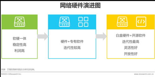 2020年中國數據中心行業發展研究報告 商業地產與數據開發的融合前景