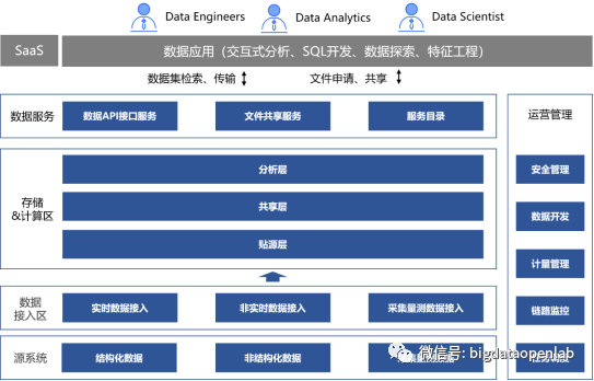 數據倉庫與數據挖掘 2 - it610.com